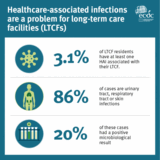 Healthcare-associated infections in long-term care facilities.