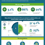 Healthcare-associated infections – a threat to residents of long-term care facilities in Europe
