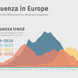 Influenza in Europe - 2019-2023