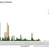Distribution of confirmed cases of MERS-CoV by place of infection and month of onset, March 2012 – January 2024