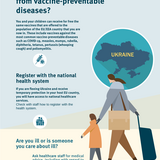 Poster: Are you and your family protected from Vaccine Preventable Diseases?