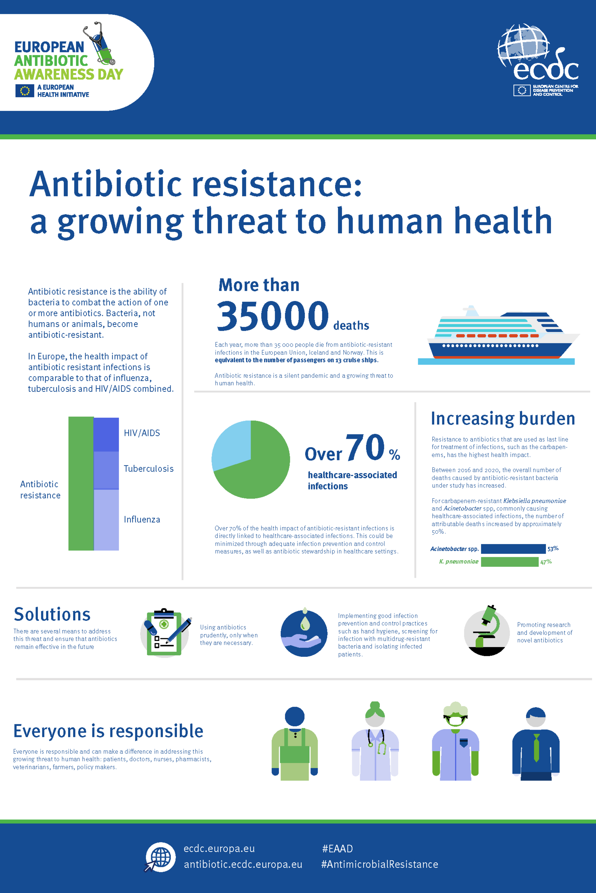 phd antibiotic resistance