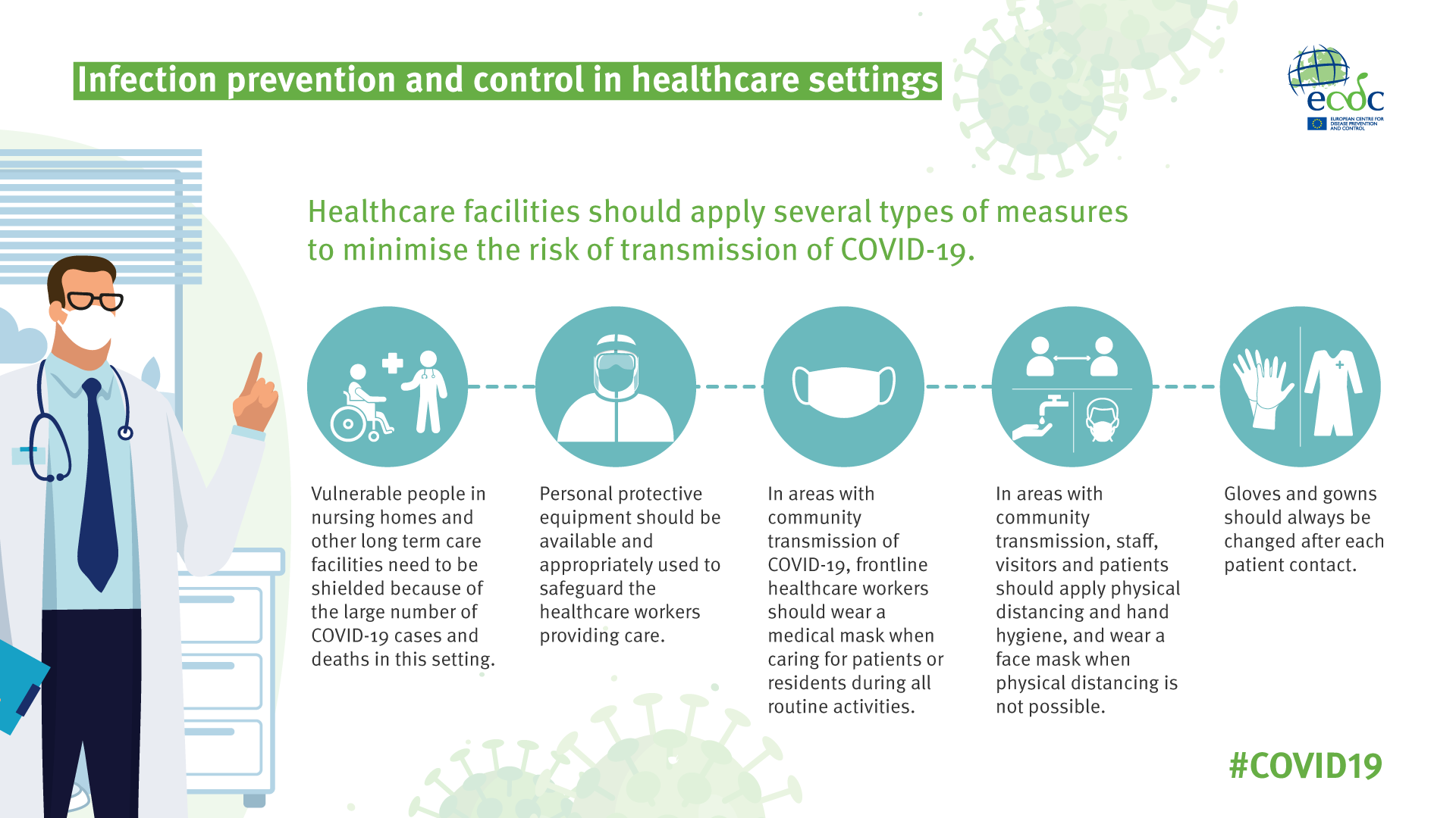 Infographic Infection Prevention And Control In Primary Care