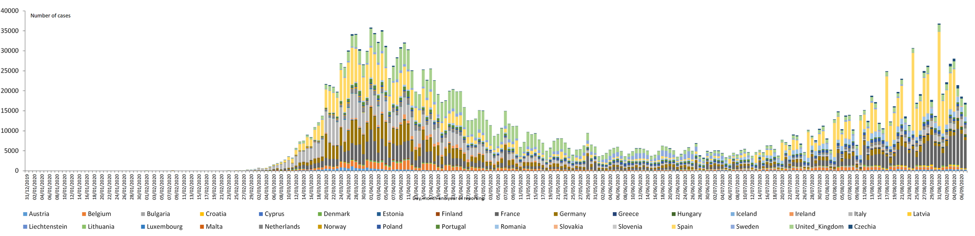 novel-coronavirus-cases-EU-UK-07-september-2020.png?itok=4wxUNoOy