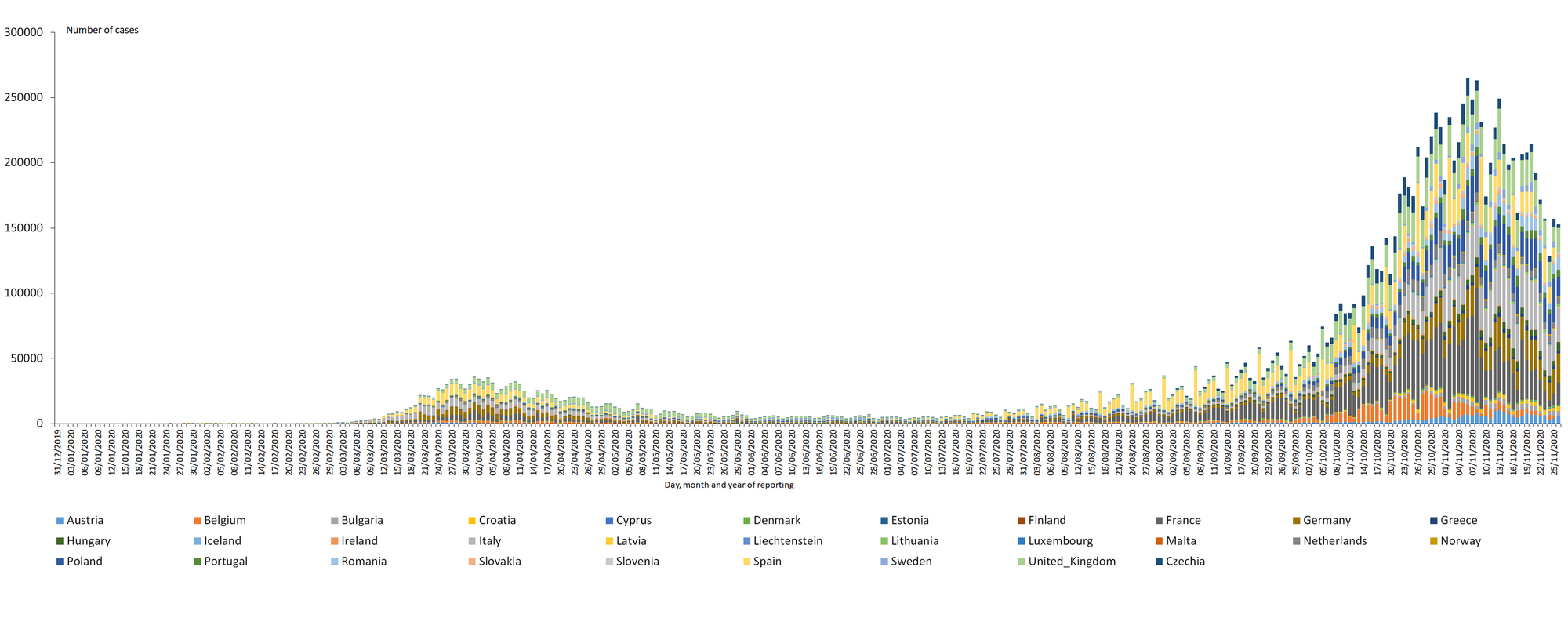 novel-coronavirus-cases-EU-UK-26-november-2020.png