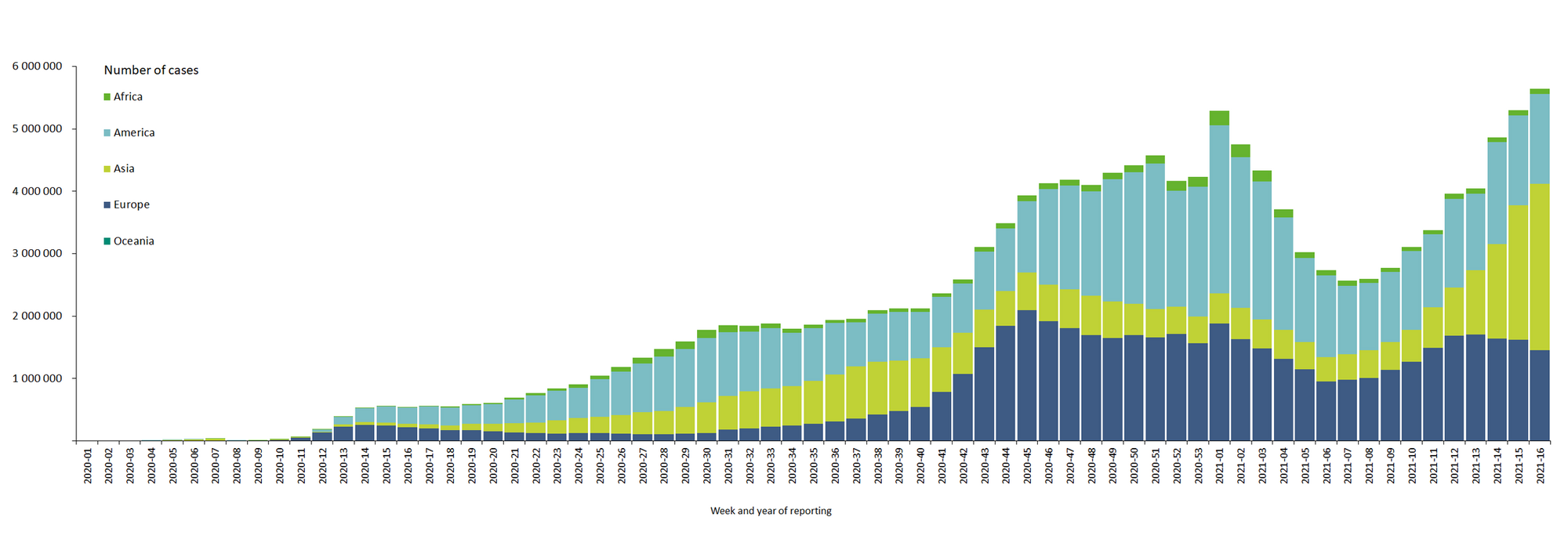 https://www.ecdc.europa.eu/sites/default/files/styles/is_full/public/images/novel-coronavirus-cases-worldwide-2021-week-16_0.png?itok=zayV0Fe-