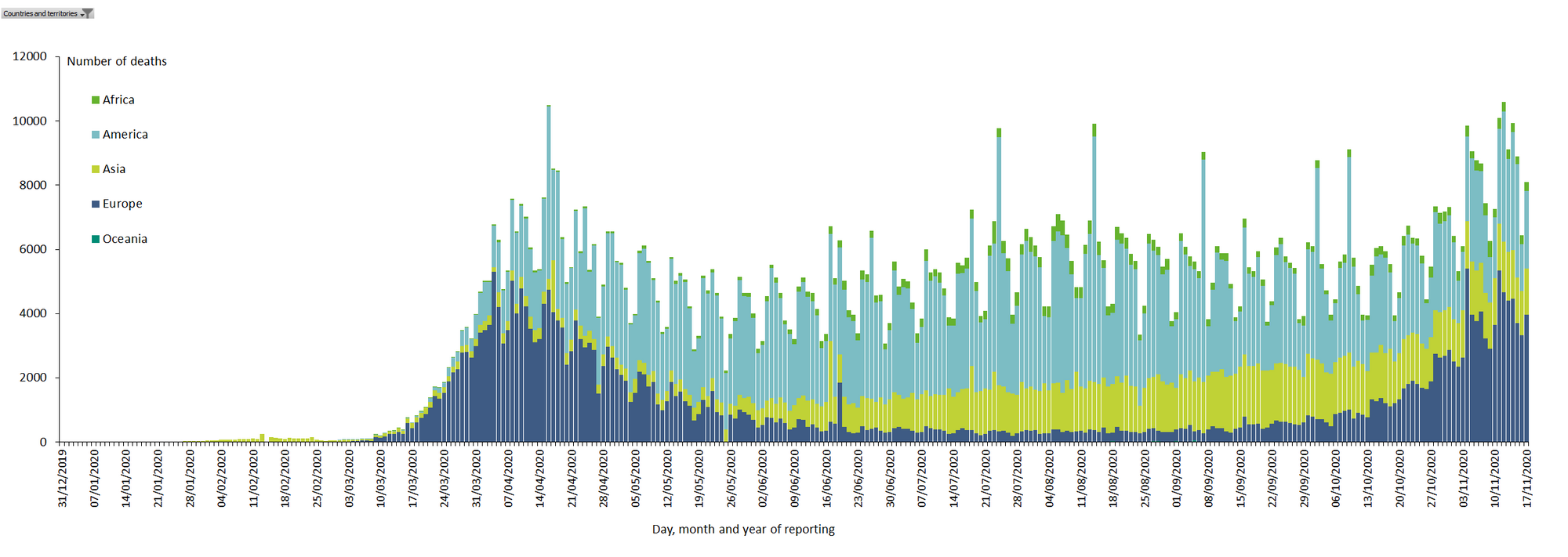 COVID-19 situation update worldwide, as of 17 November 2020