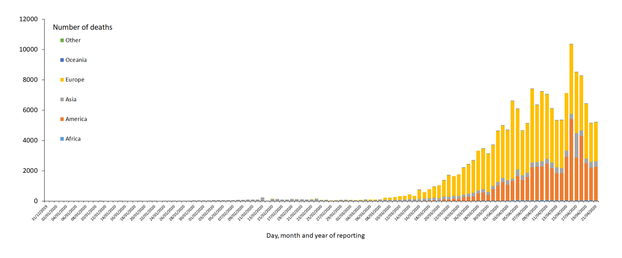 novel-coronavirus-cases-worldwide-deaths-21-april-2020.png