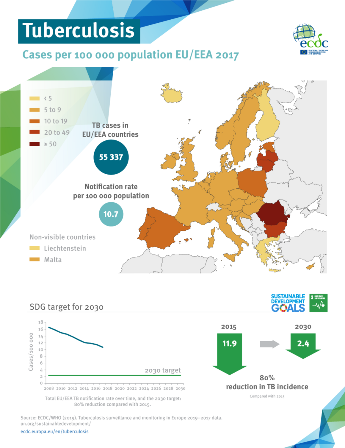 Tuberculosis in the EU/EEA 2017