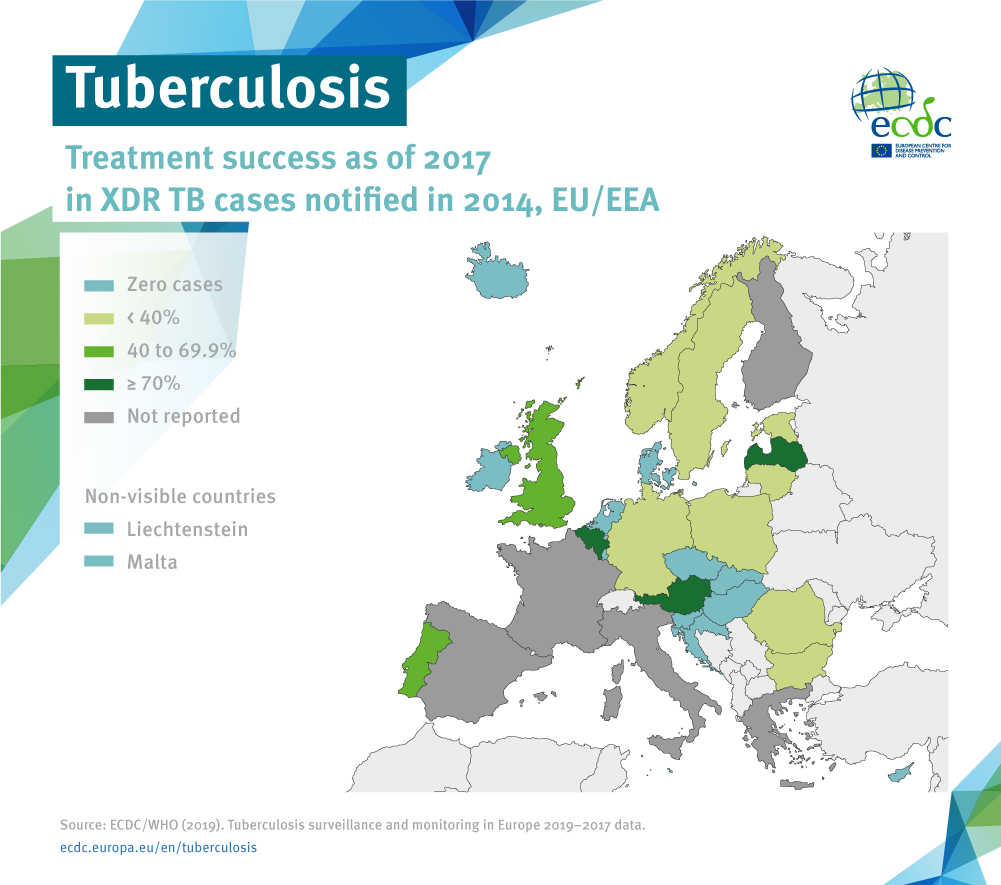 Treatment success as of 2017 in XDR TB cases notified in 2014, EU/EEA