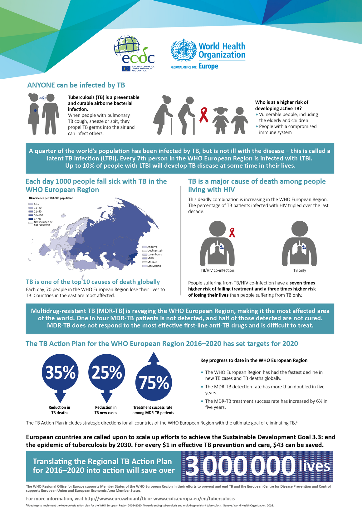 ECDC and WHO Regional Office for Europe tuberculosis fact sheet 2018