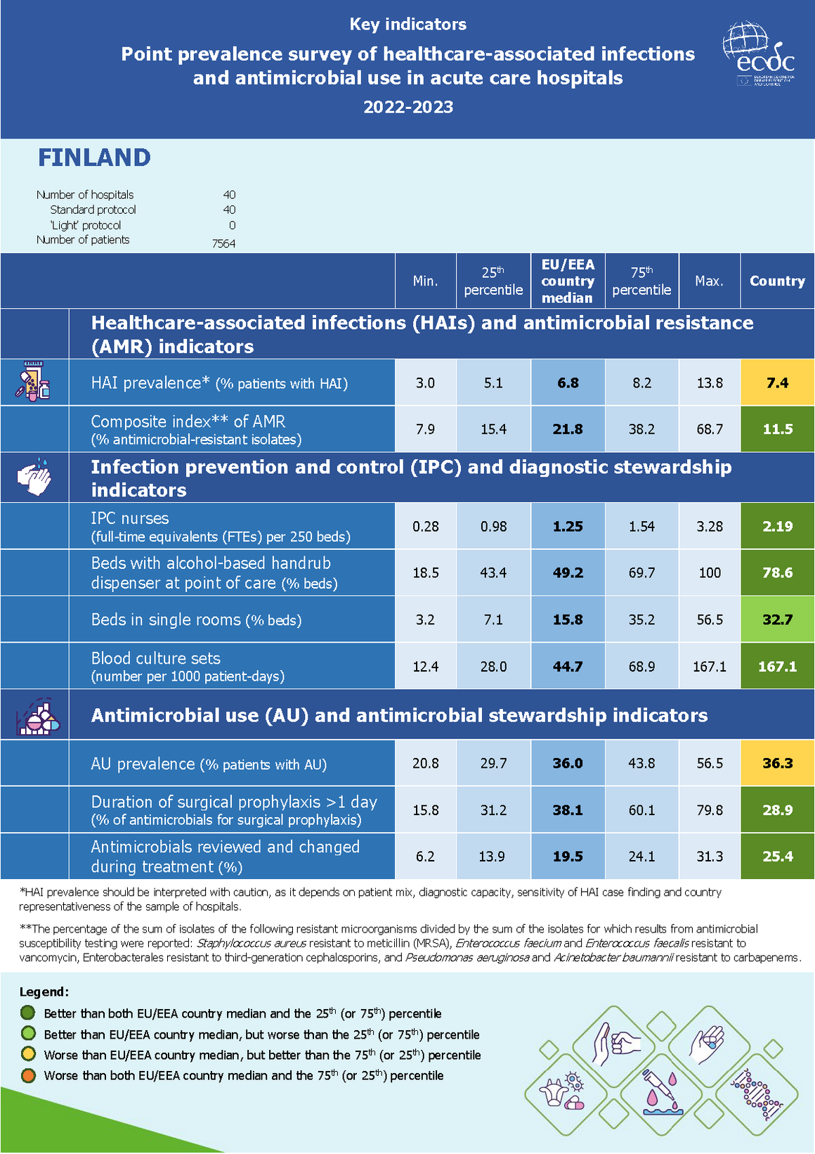 Country factsheet Finland