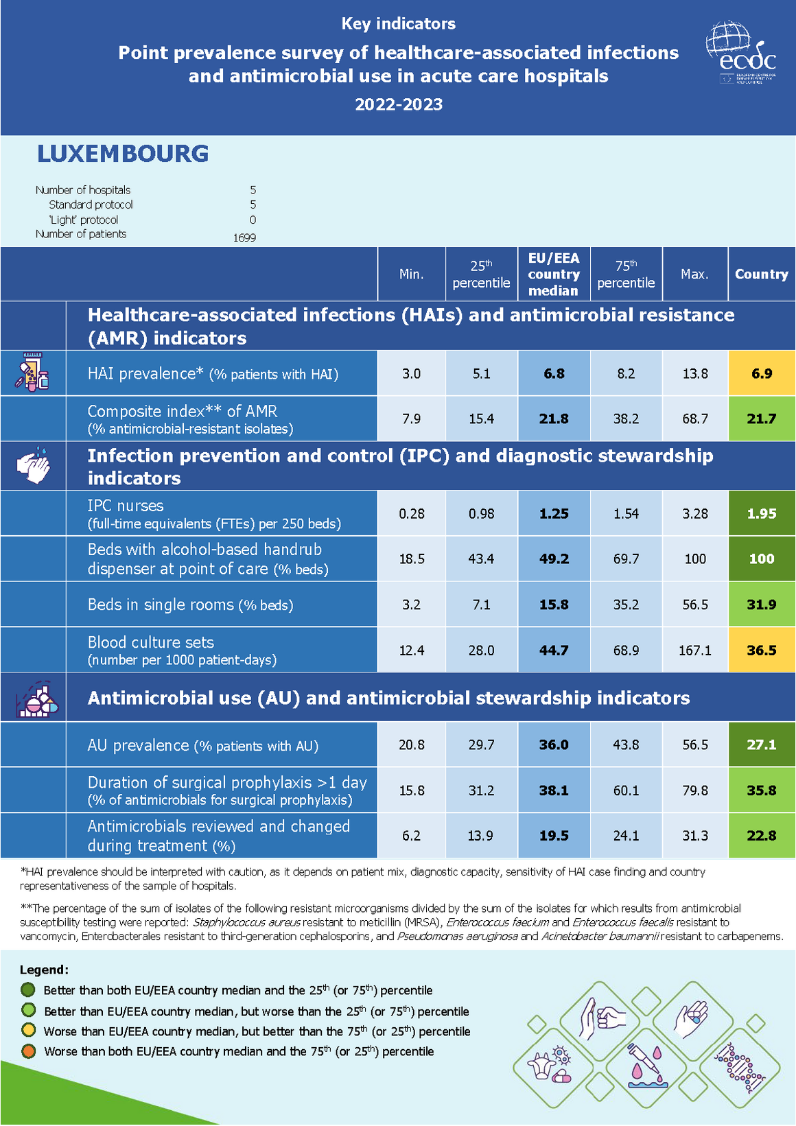 Country factsheet Luxembourg