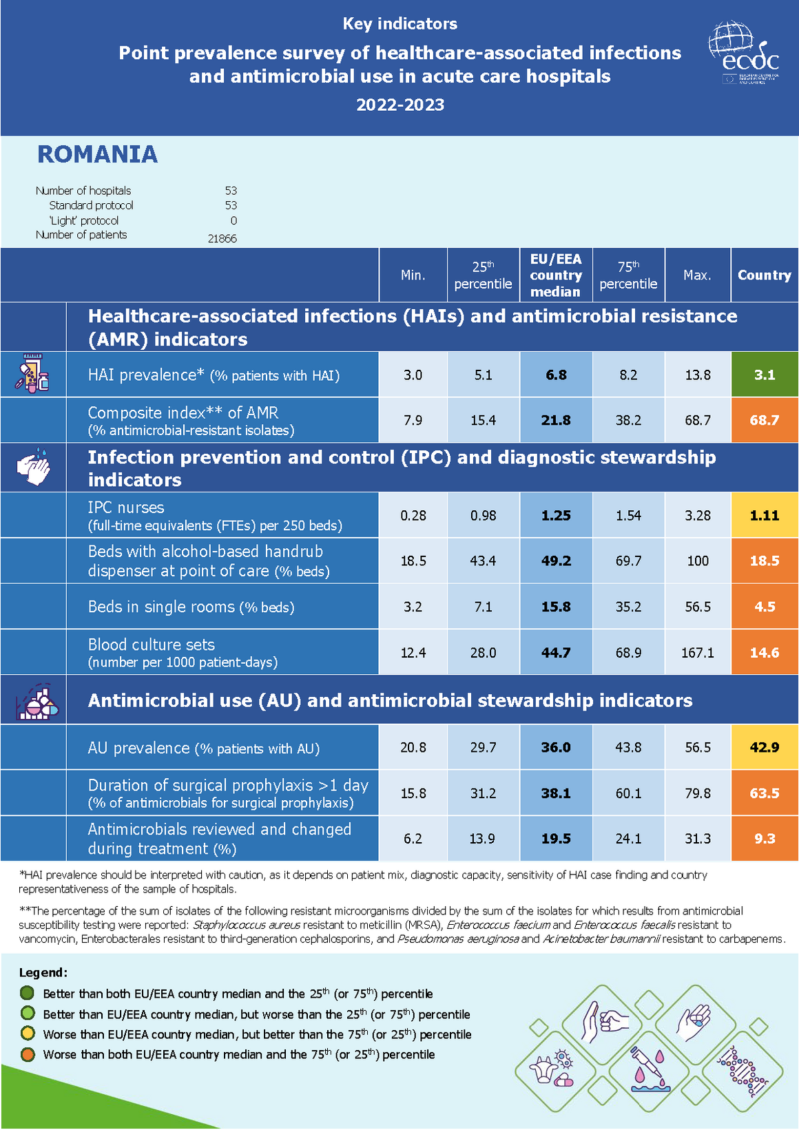 Country factsheet Romania