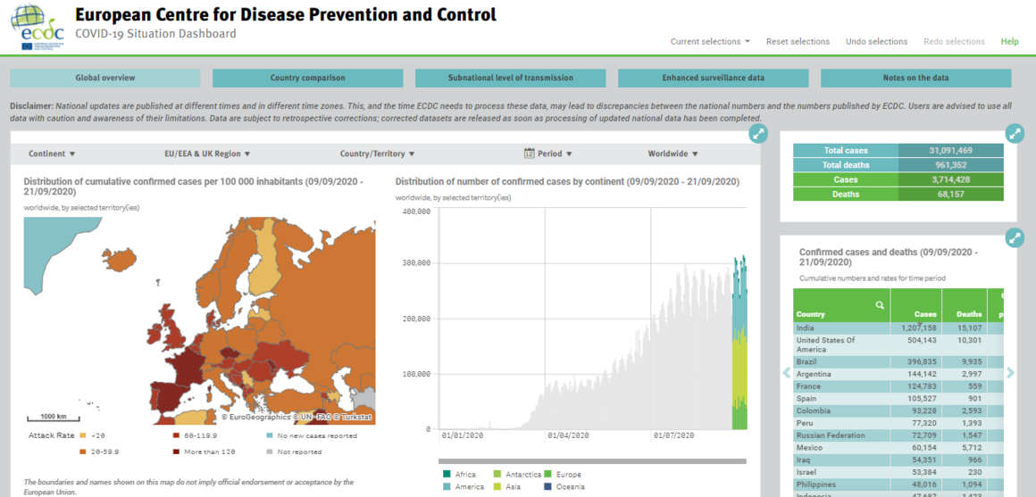 New dashboard screenshot