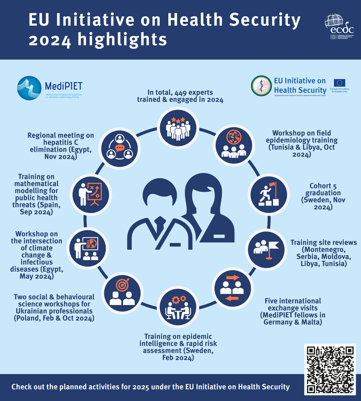 A look back at the highlights of 2024