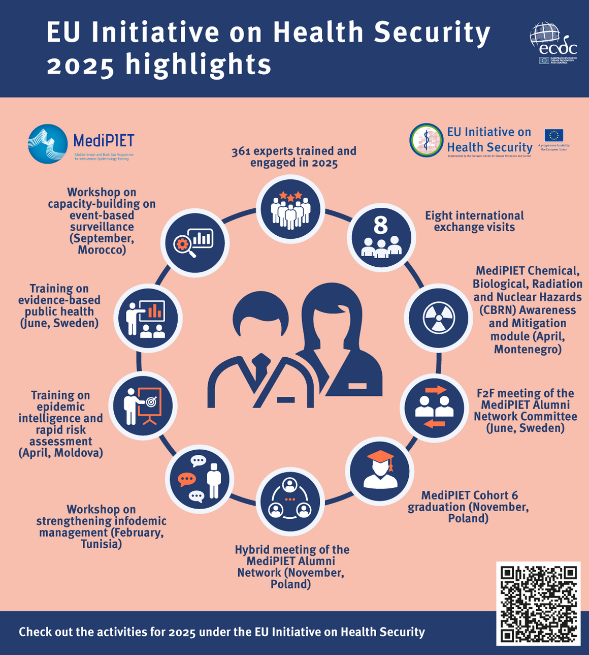 A look back at the highlights of 2025