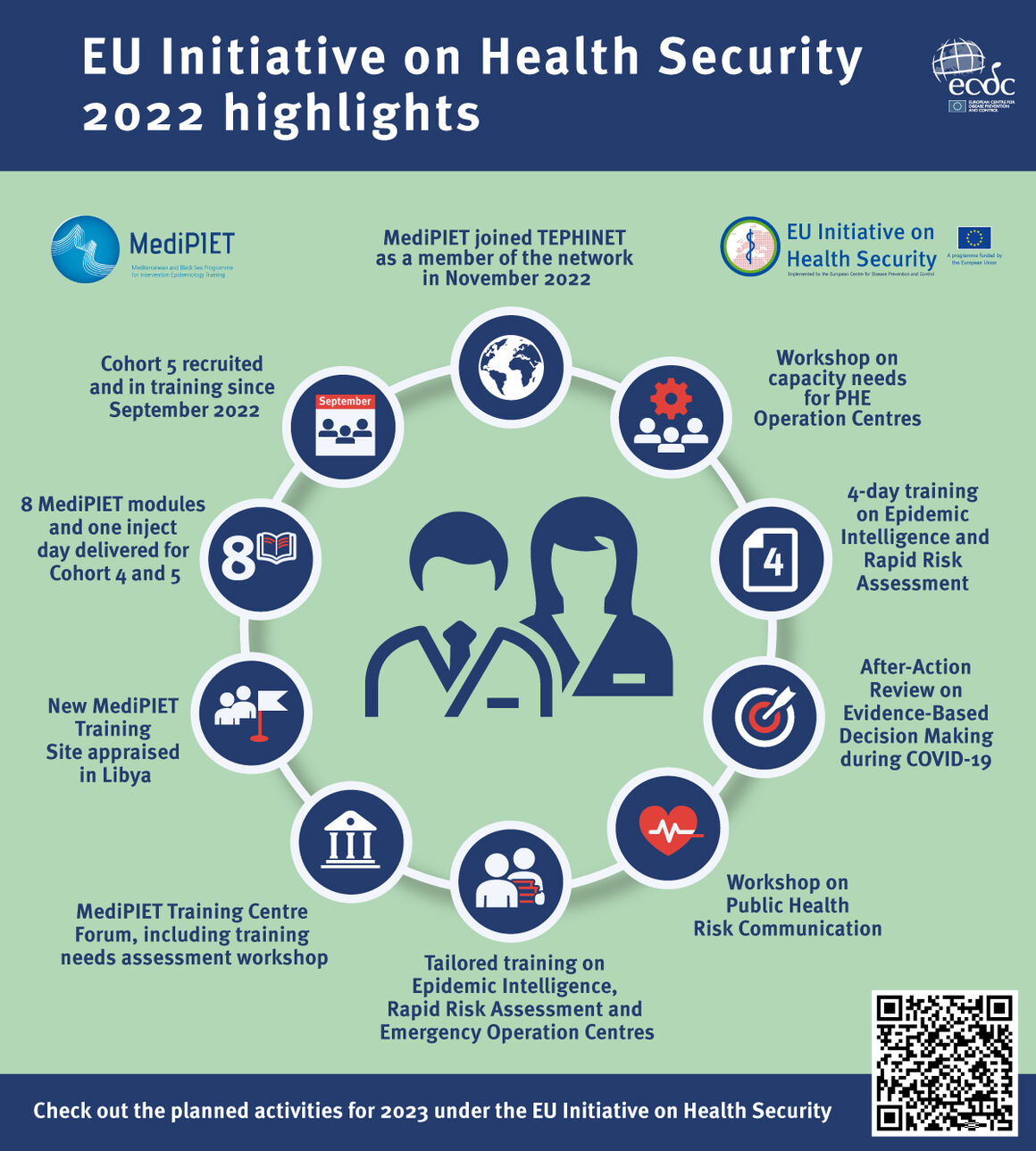 EU Initiative on Health Security - 2022 highlights