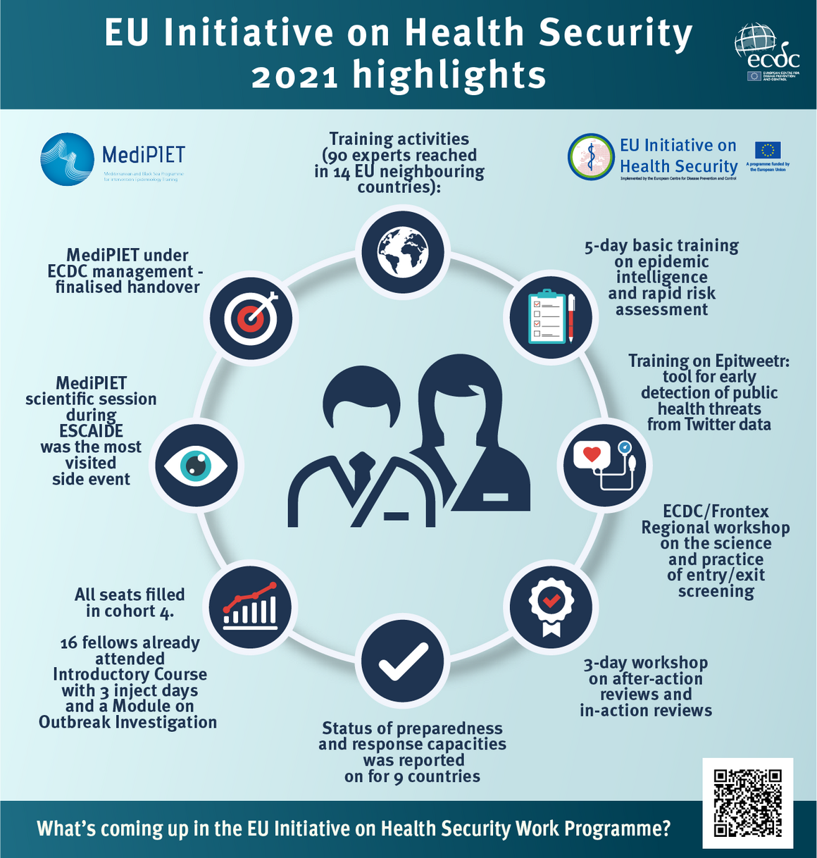 EU Initiative on Health Security - 2021 Highlights