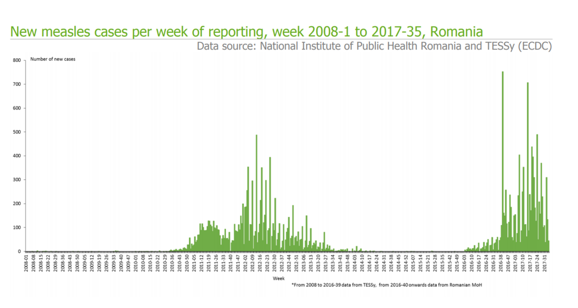 Epi update measles week 35