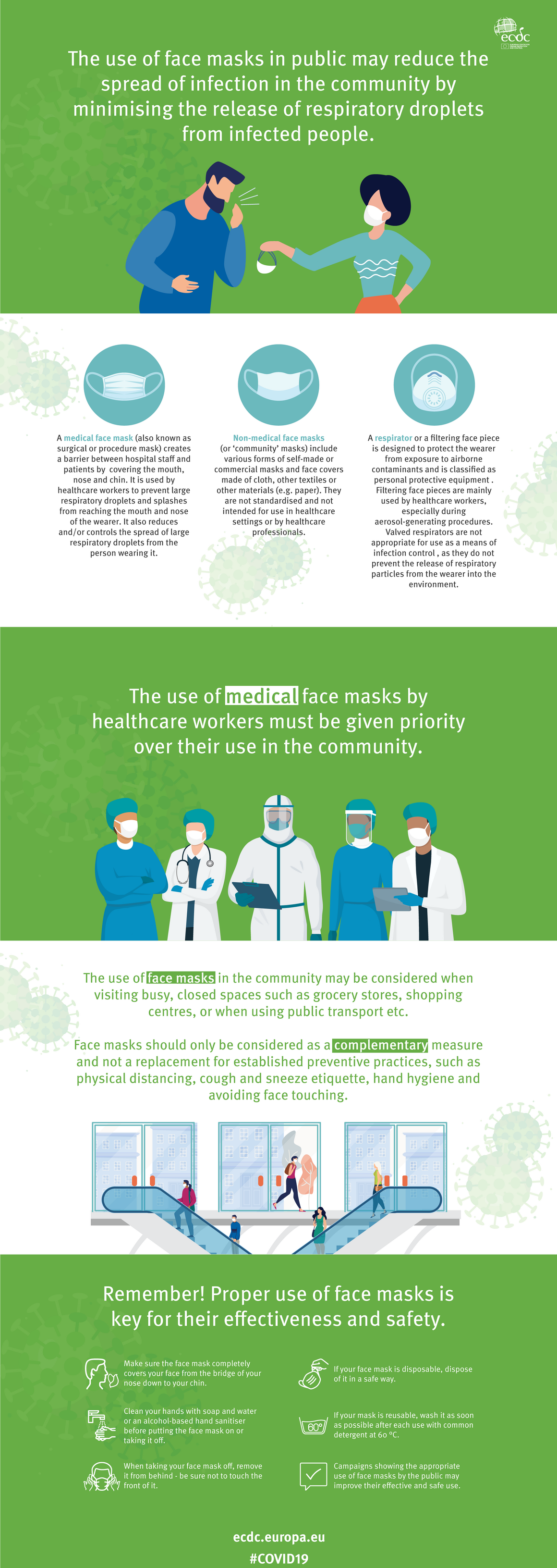 Infographic: Face masks in the community