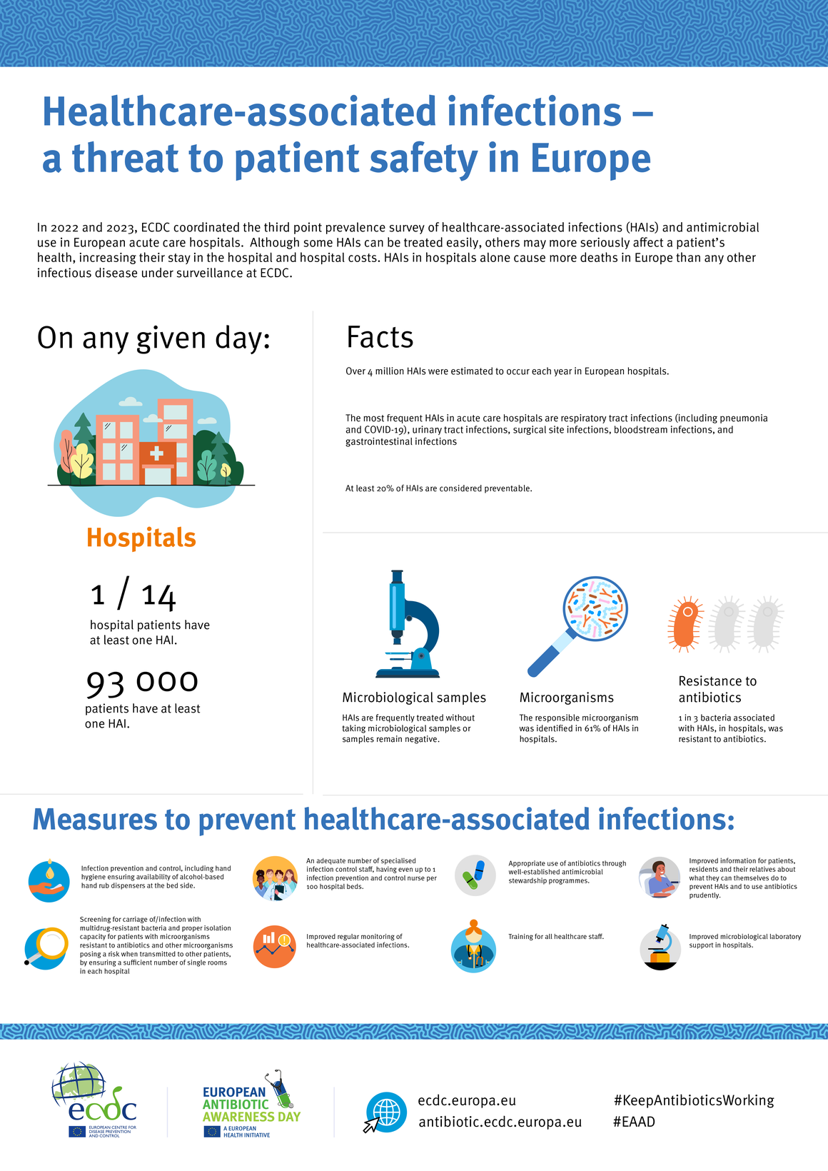 Healthcare-associated infections – a threat to patient safety in Europe