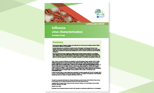influenza virus characterisation summary europe july 2021