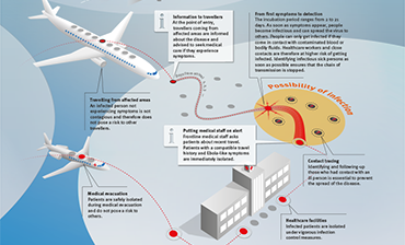 ebola transmission ebola transmission