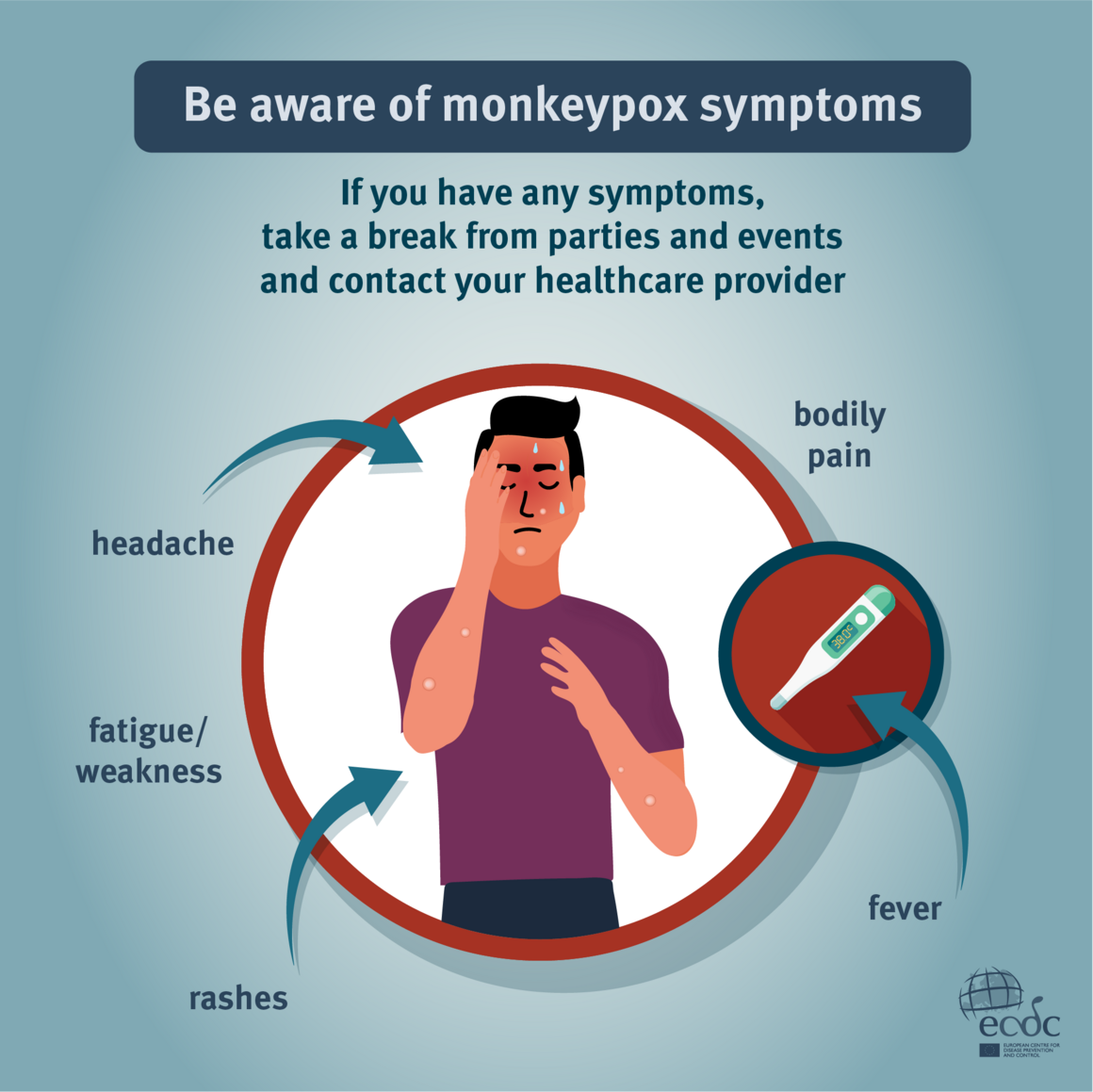 What are the Symptoms of Monkeypox?