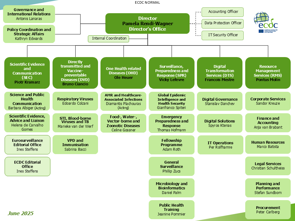 Organisational_Chart_01.06.2025