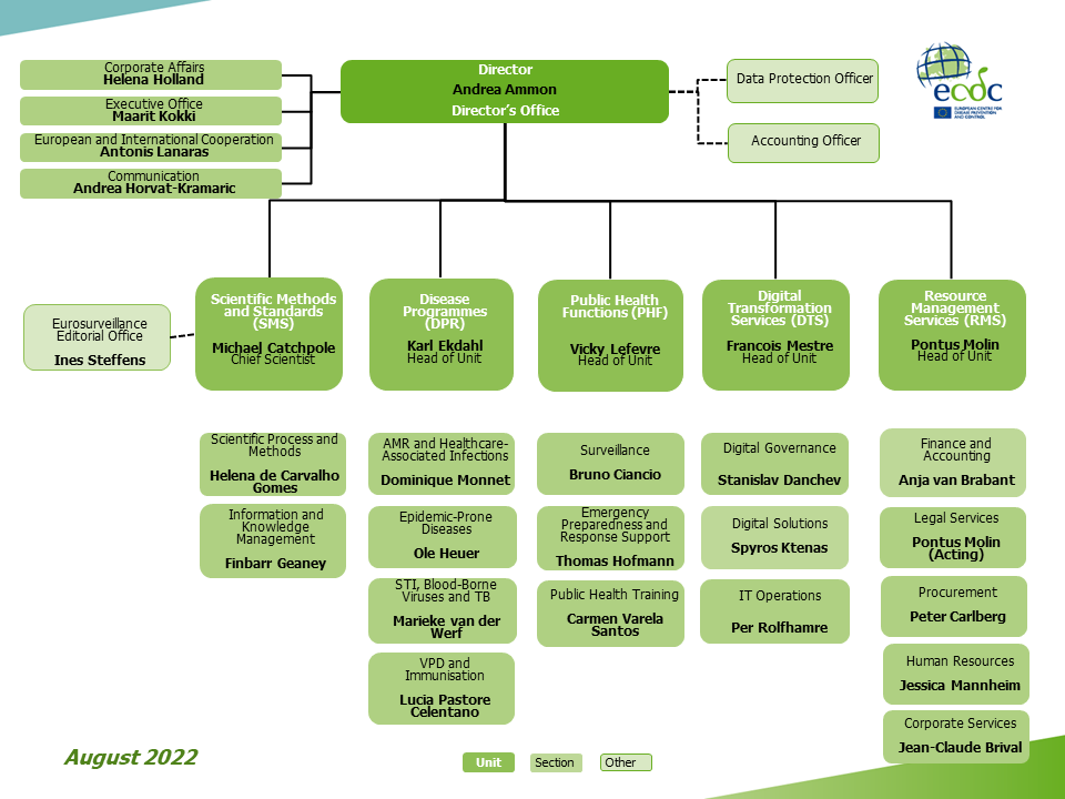 what is organizational structure and what are organizational controls