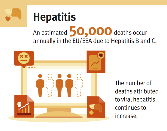 Hepatitis card