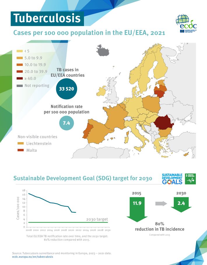 Infographic: Tuberculosis in the EU/EEA 2021