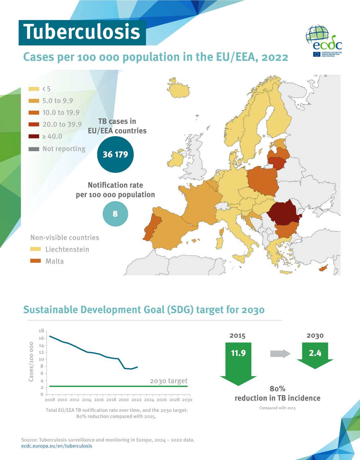 Tuberculosis cases per 100 000 population in the EU/EEA, 2022