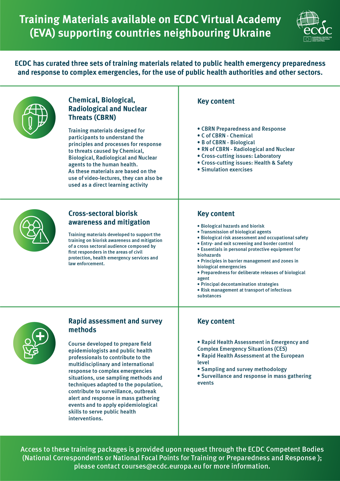 Training materials available on ECDC Virtual Academy (EVA) supporting countries neighbouring Ukraine