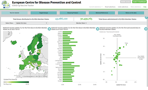 Covid 19 Vaccine Tracker