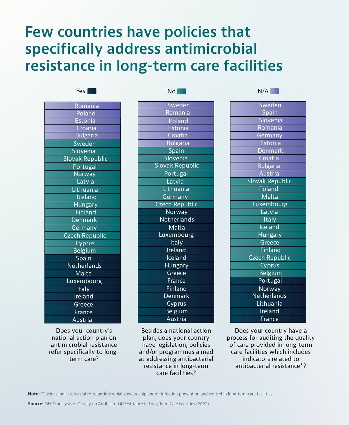 Infographic: Countries with policies addressing antimicrobial resistance in long-term care facilities