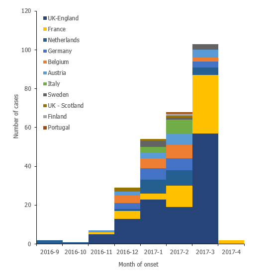 cluster-rivm-april-2017