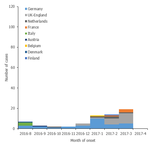 cluster-v16-april-2017