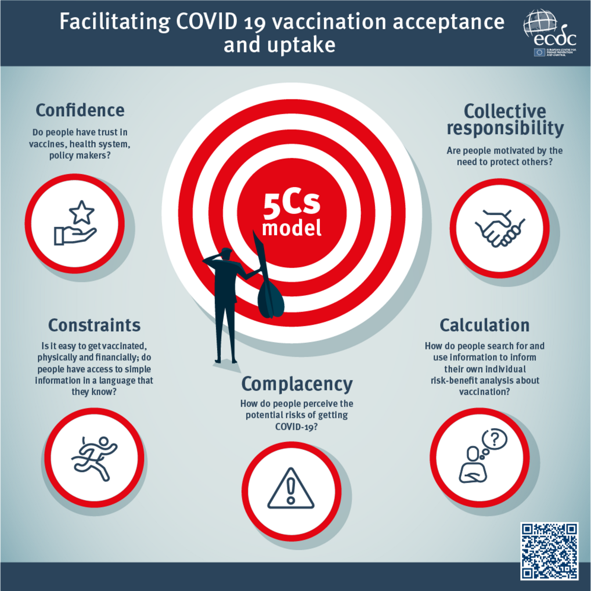 Infographic: Facilitating COVID-19 vaccination acceptance and uptake