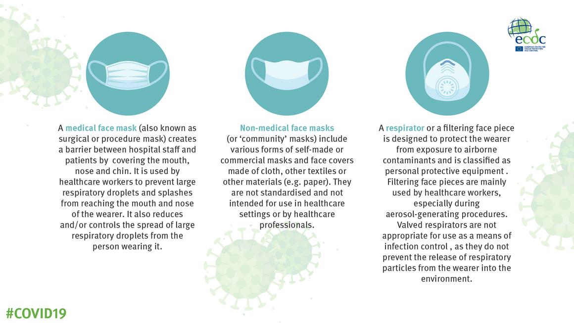 COVID-19 infographic: Types of face masks