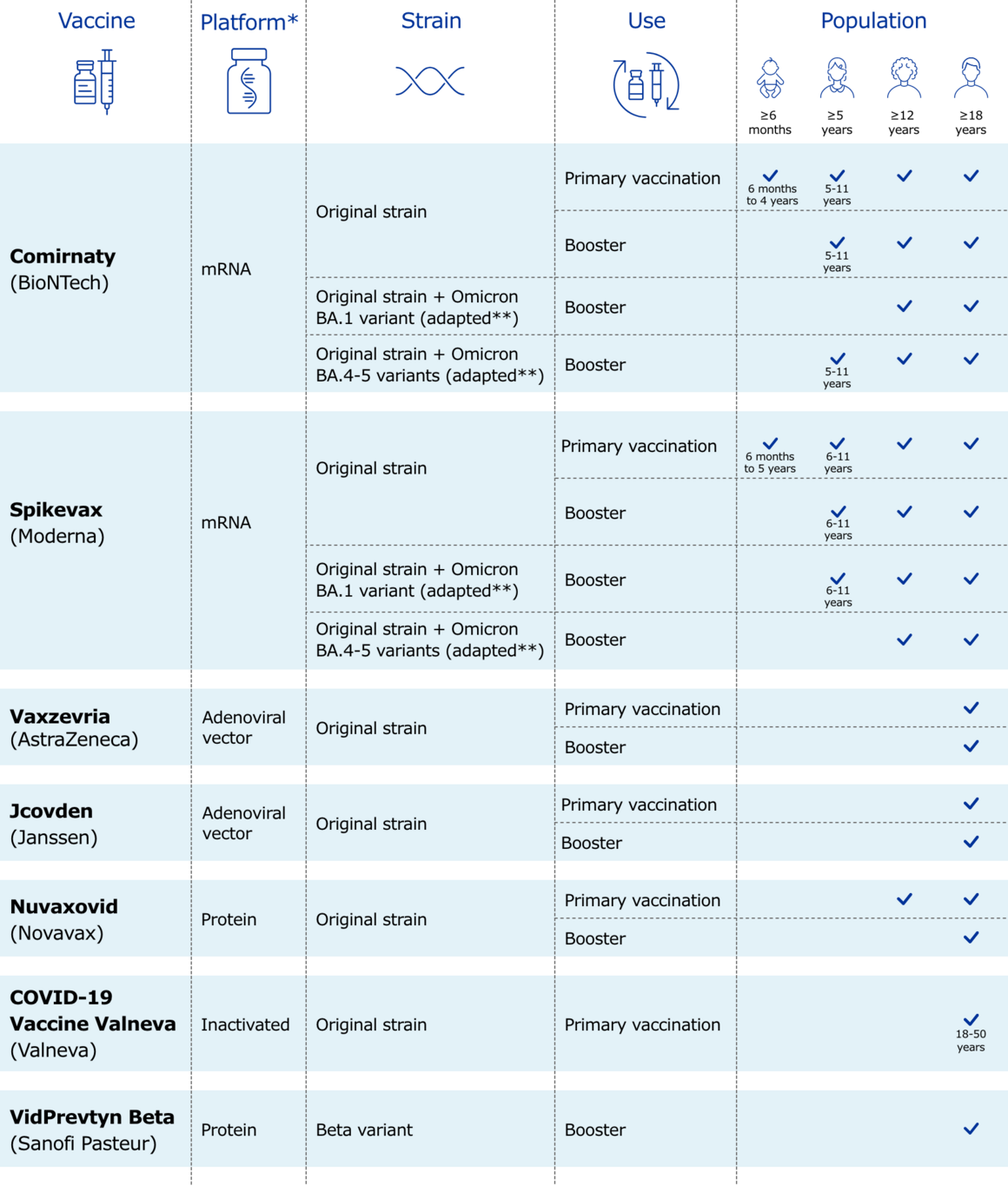 covid-19-vaccines-authorised_overview_EMA