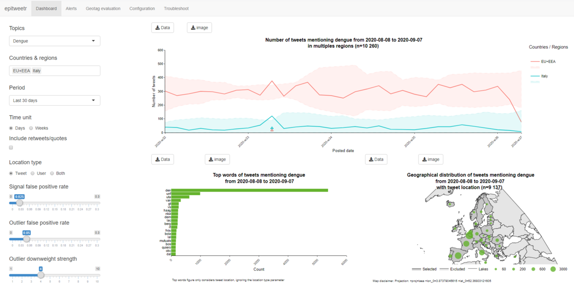 epitweetr screenshot