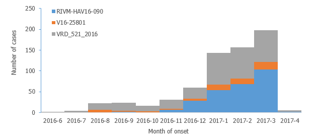 hepatitis-A-epi-update-2017