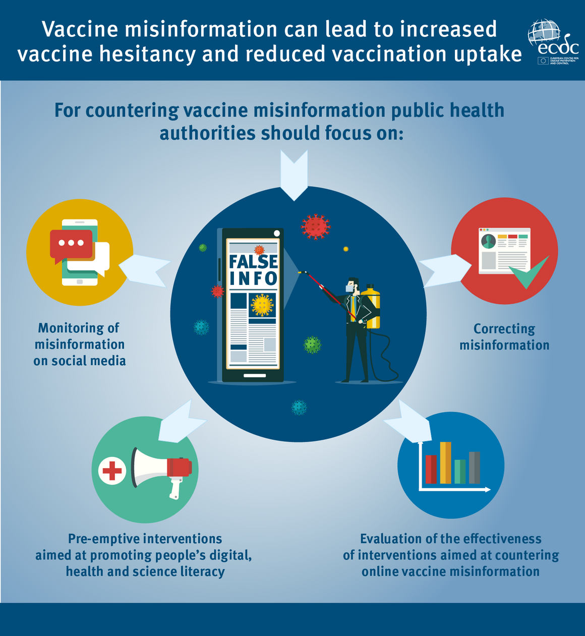 Infographic: Countering online vaccine misinformation