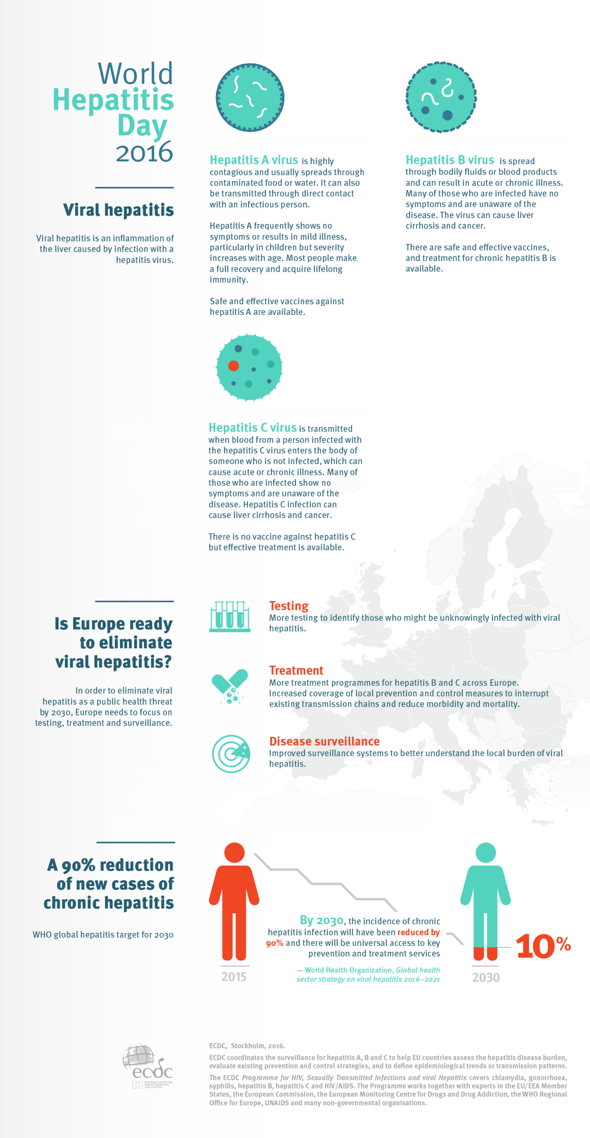 Infographic explaining viral hepatitis and Europe's goal to eliminate it as a public health threat