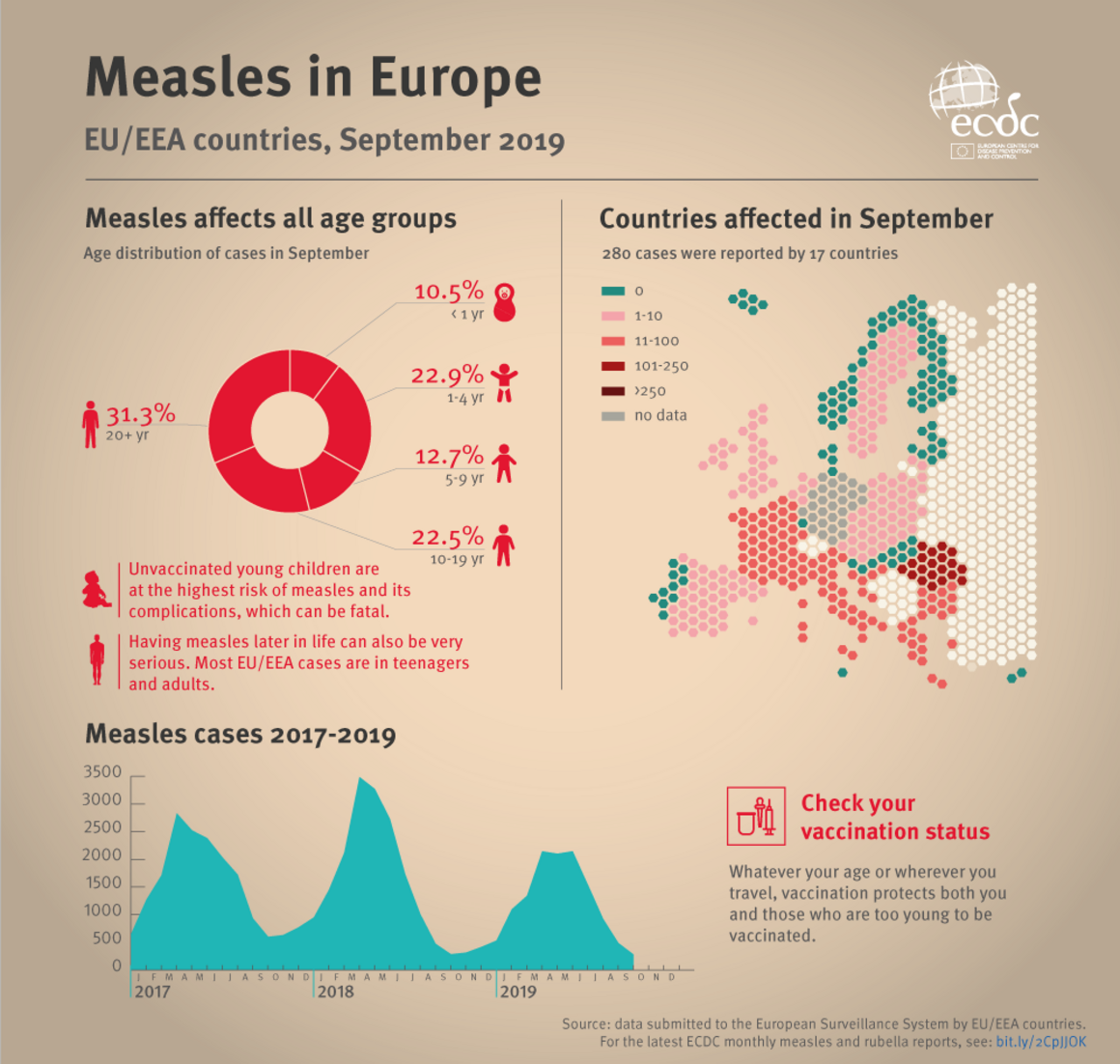 Measles infographic for September 2019
