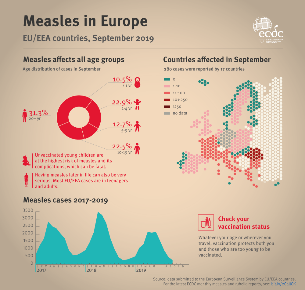 Measles infographic for September 2019