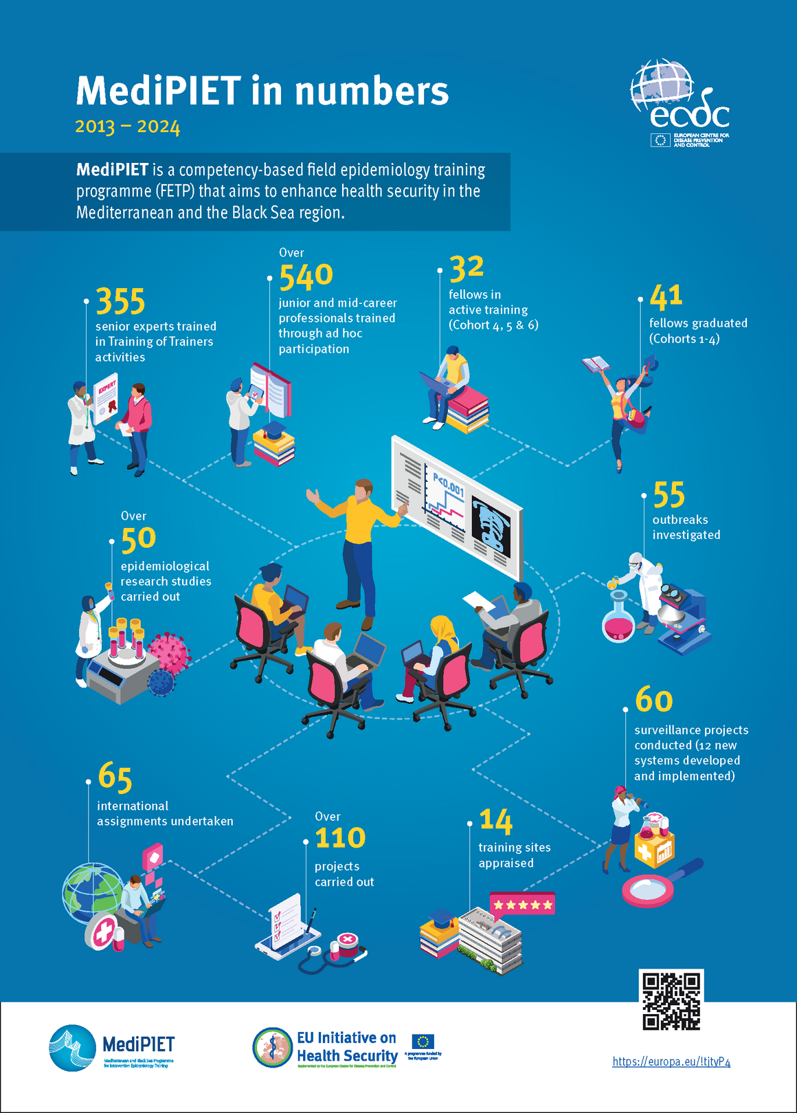 MediPIET in numbers 2024
