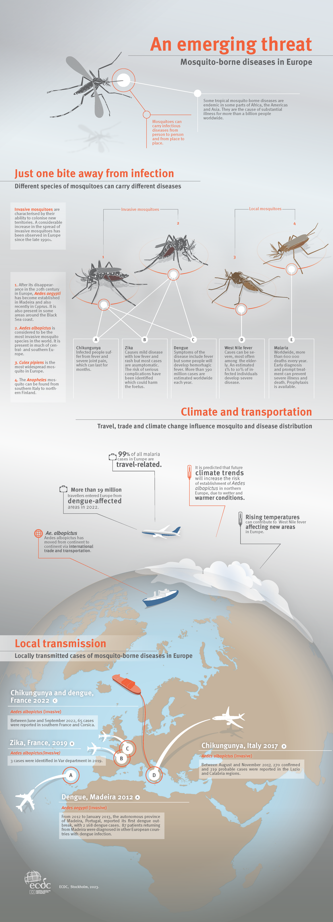  An emerging threat. Mosquito-borne diseases in Europe